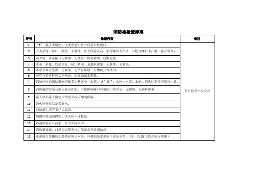 消防设施点检标准