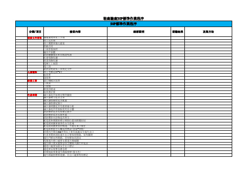 鞋厂验厂SOP标准流程