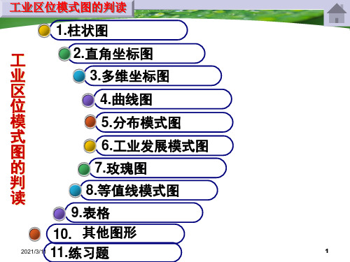 2017届最新工业区位模式图判读方法