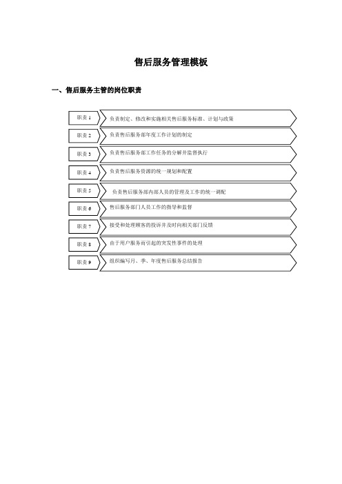 售后服务管理模板