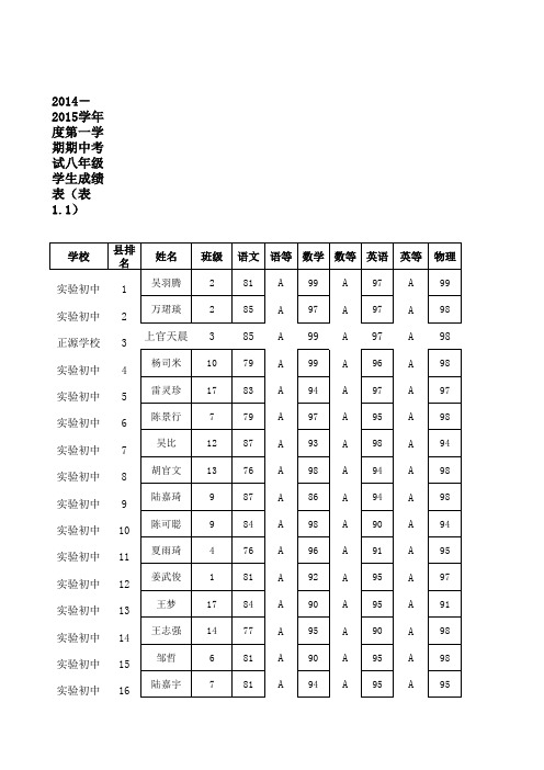 八年级等级成绩