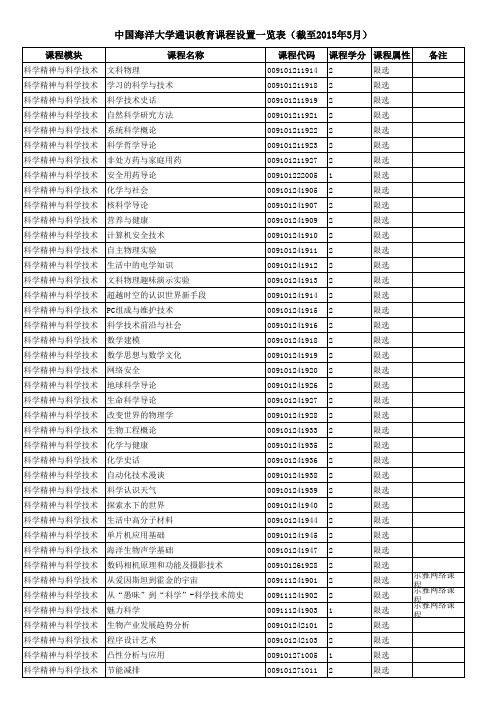 中国海洋大学通识教育课程设置一览表2015