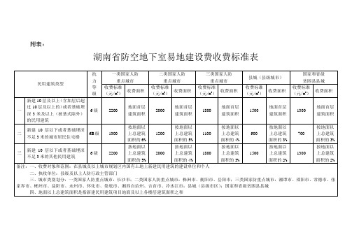 湖南省人防收费标准