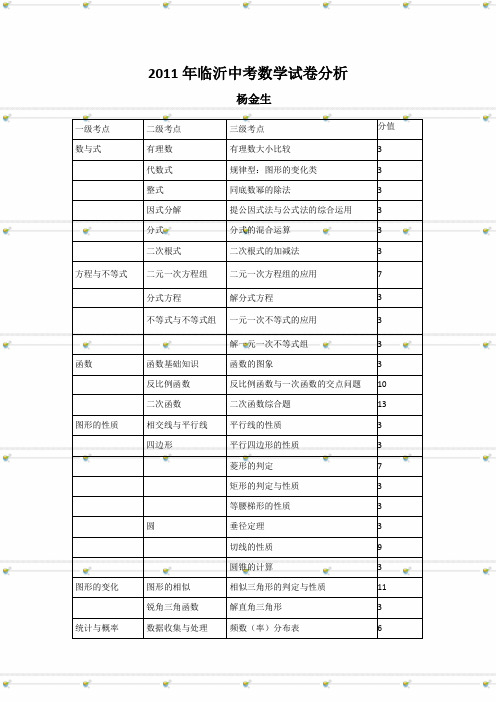 2011年山东省临沂市中考数学试卷分析