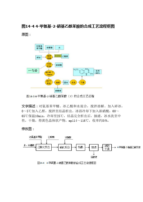 奥美拉唑的生产工艺流程框图