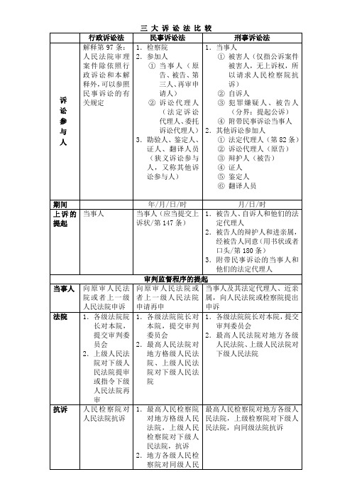华旭司法考试三大诉讼法比较表格版