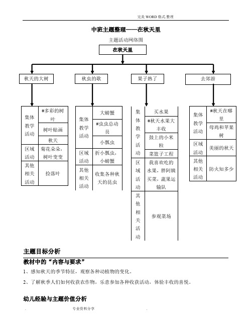 主题整理在秋天里(中三班)