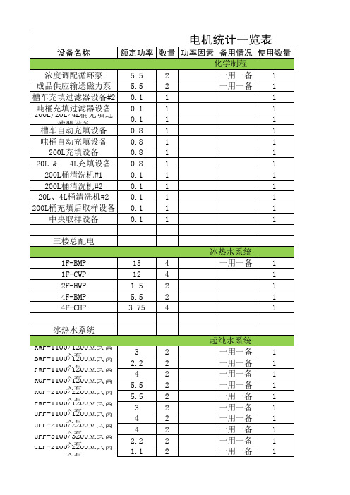 电机功率统计表10.29