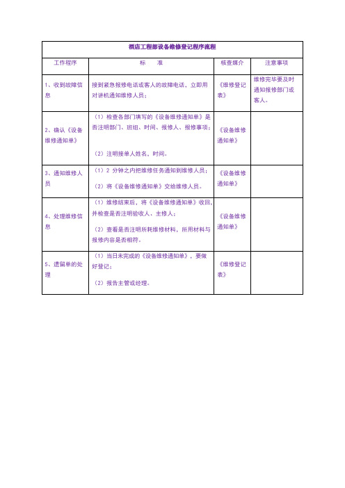 酒店工程部设备维修登记程序流程