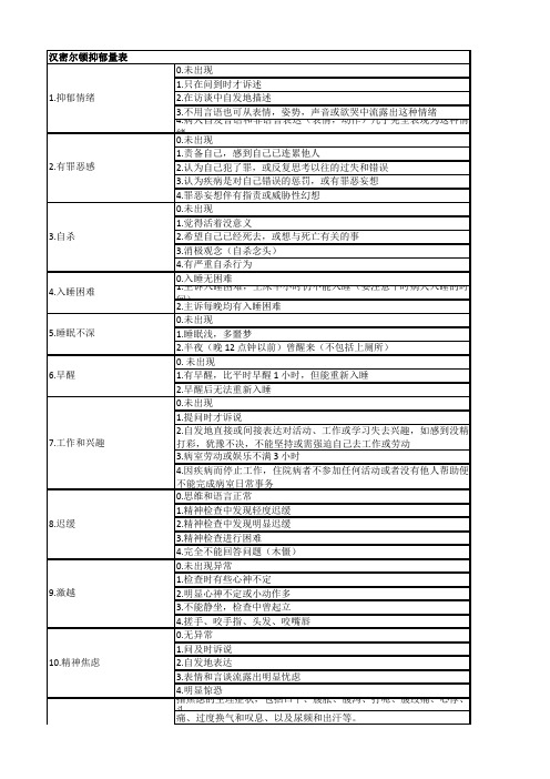 汉密尔顿抑郁量表