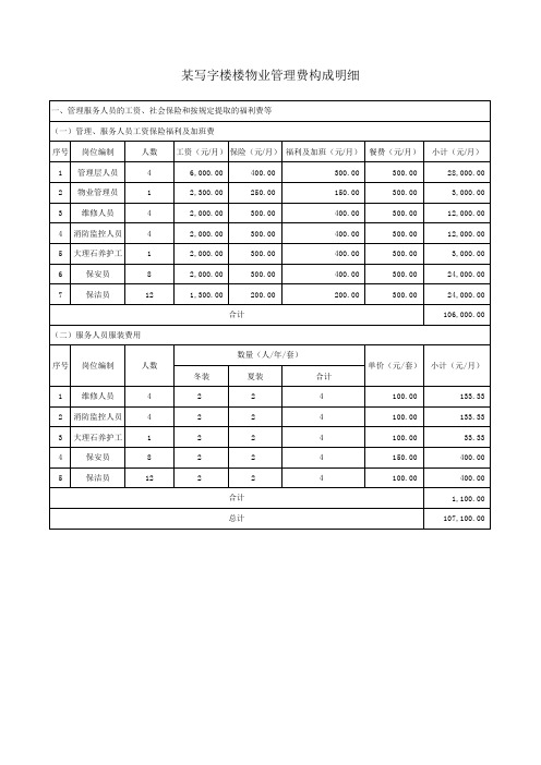 某写字楼物业管理费构成