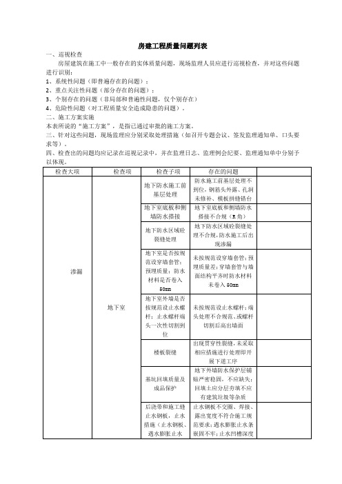 质量问题列表