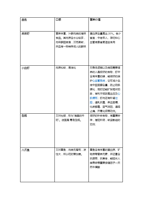 海鲜的营养价值