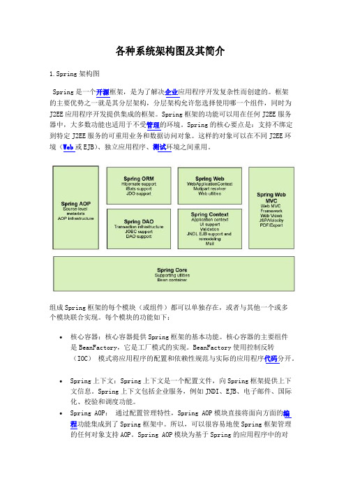 各种系统架构图及其简介