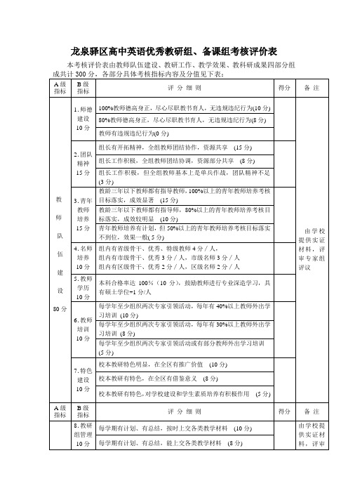 优秀教研组评价表