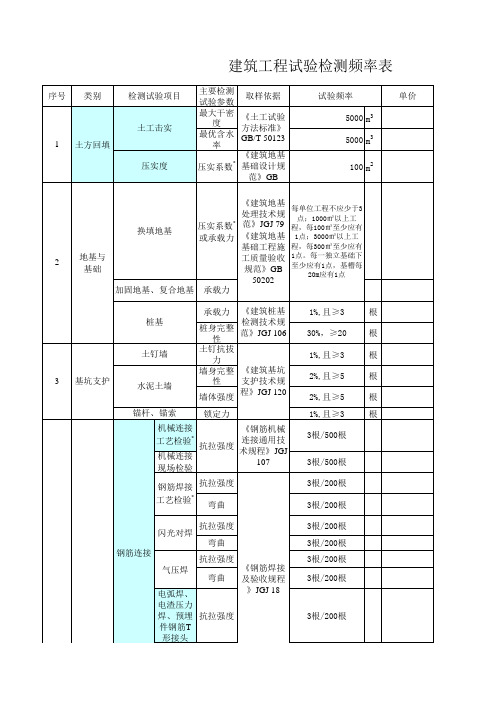 房屋建筑试验检测频率表