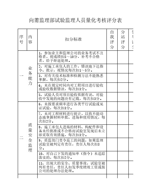 试验监理人员量化考核评分表