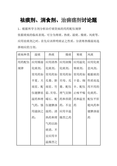 祛痰剂、消食剂、治痈疡剂讨论题答案