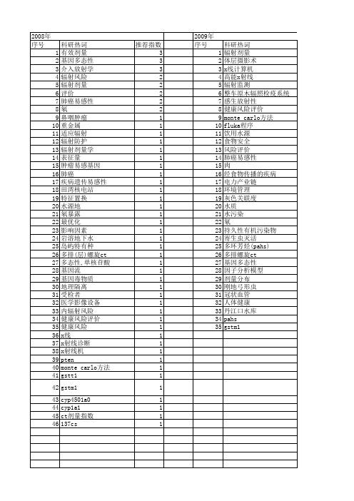 【国家自然科学基金】_辐射风险_基金支持热词逐年推荐_【万方软件创新助手】_20140730