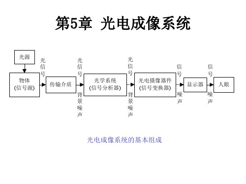 第5章 光电成像系统PPT课件