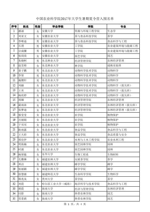 我国农业科学院2017年大学生暑期夏令营入围清单