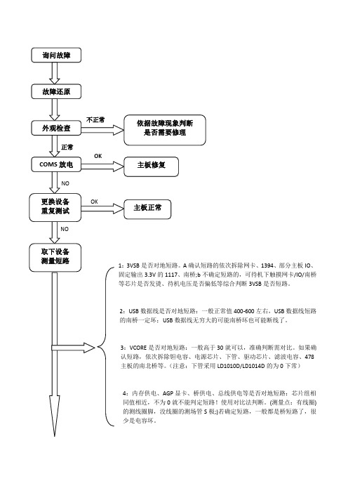 电脑主板维修流程