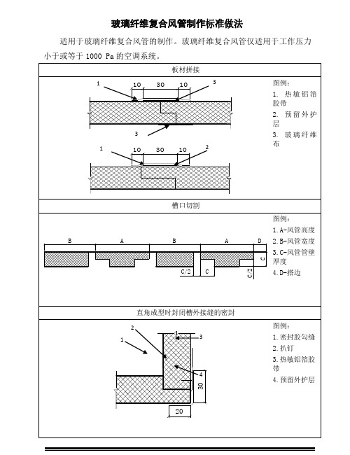 玻璃纤维复合风管制作标准做法