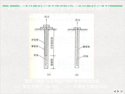 深基坑与边坡工程岩土锚杆索的类型工作特性及适用条件ppt课件