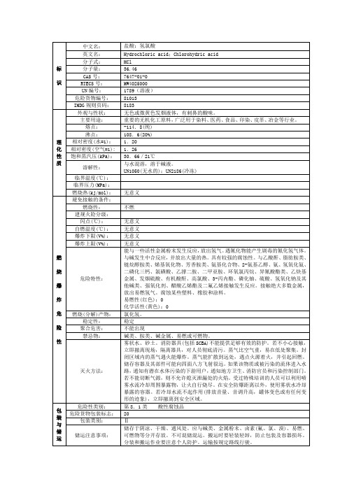 盐酸理化性质表