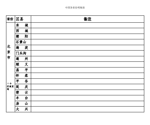 中国各省份明细表