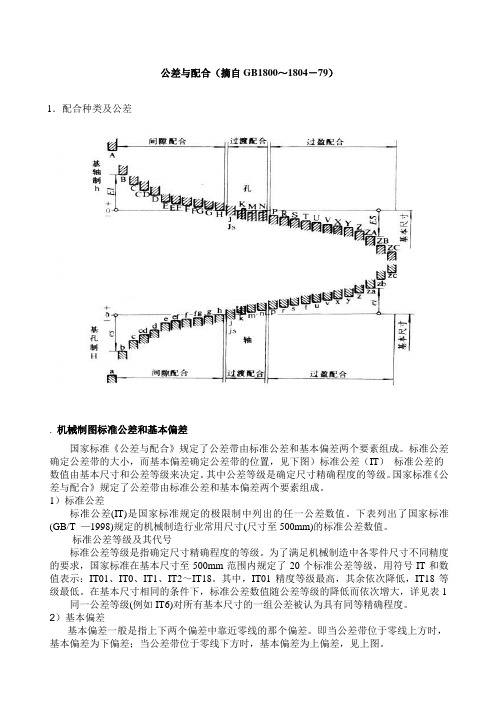 轴与轴承配合公差及键配合