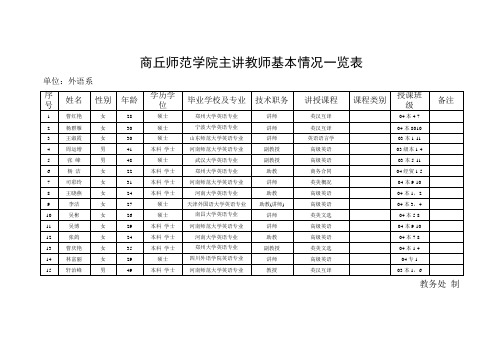 商丘师范学院主讲教师基本情况一览表