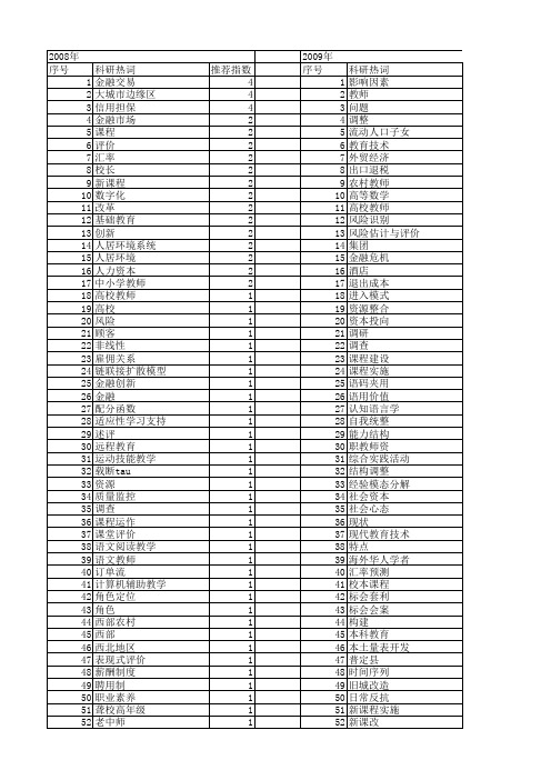 【国家社会科学基金】_新教师_基金支持热词逐年推荐_【万方软件创新助手】_20140803