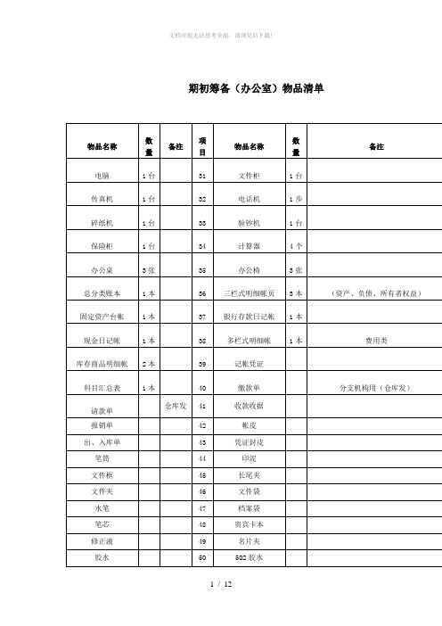 门店筹备清单