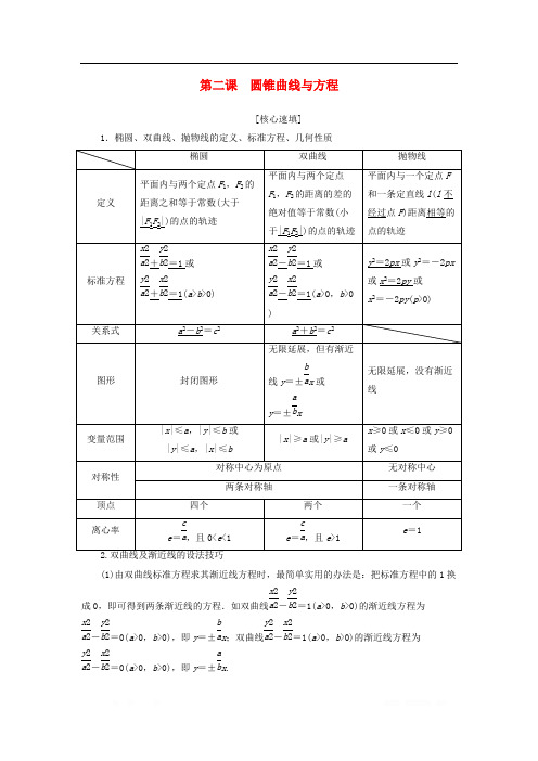 2018年秋高中数学第二章圆锥曲线与方程阶段复习课学案新人教A版选修1_1