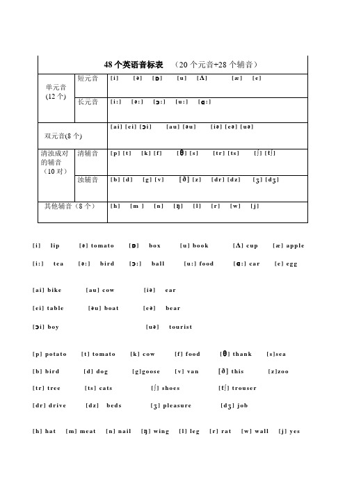 48个英语音标表