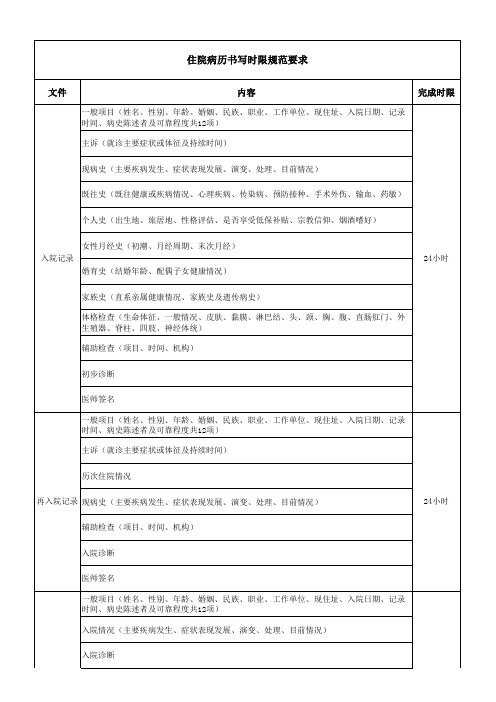 详细住院病历书写时限规范要求