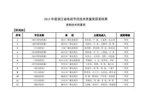 2013年度浙江省电视节目技术质量奖获奖结果