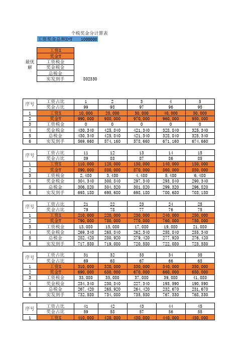 最优个税奖金分配计算公式