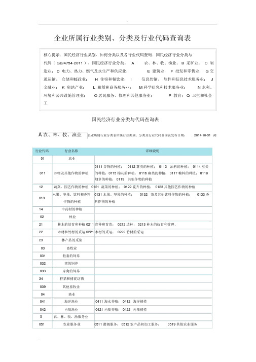 企业所属行业类别、分类及行业代码查询表