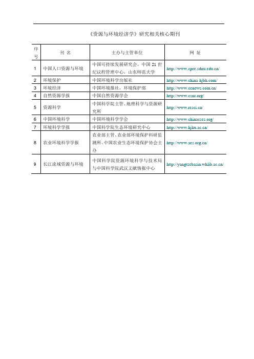 资源与环境经济学相关学术期刊