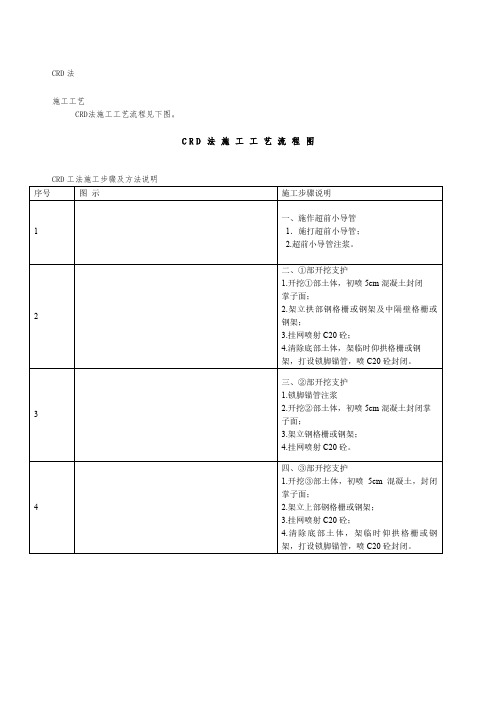 隧道CRD法施工方法、施工工艺