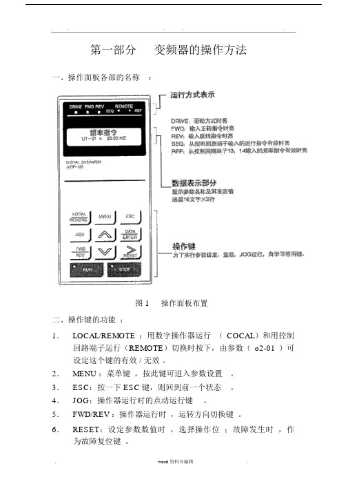 安川变频器的调试及参数设置标准表格齐全.docx