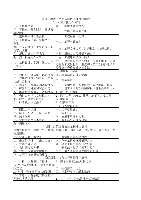 工程资料内容及顺序