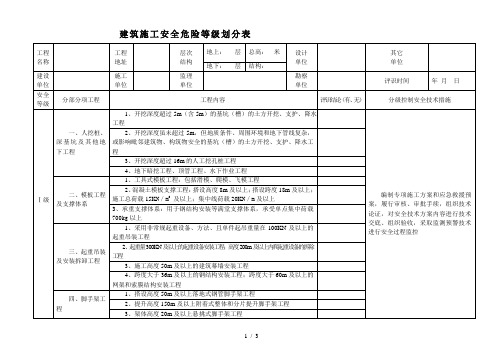 建筑施工安全危险等级划分表