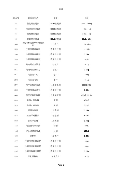 第(3+1)批公告品种991条