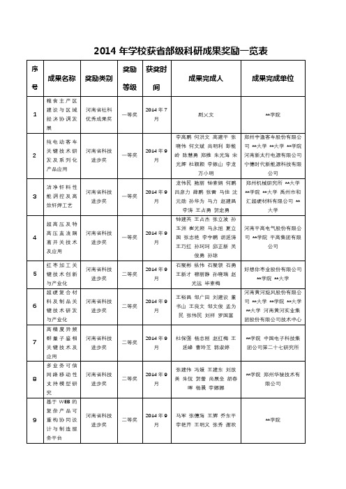 2014年学校获省部级科研成果奖励一览表【模板】