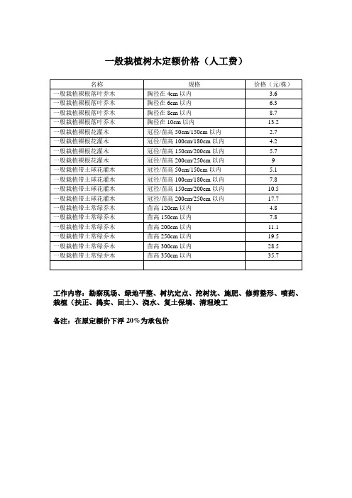 一般栽植树木定额价格