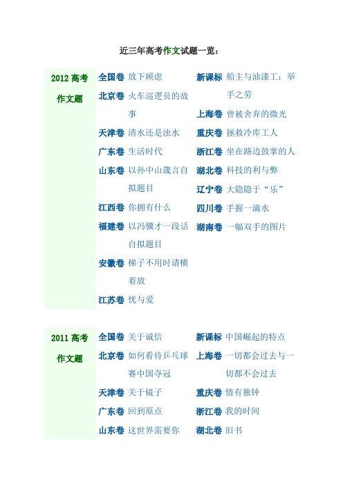 (精心整理)近三年高考作文试题一览