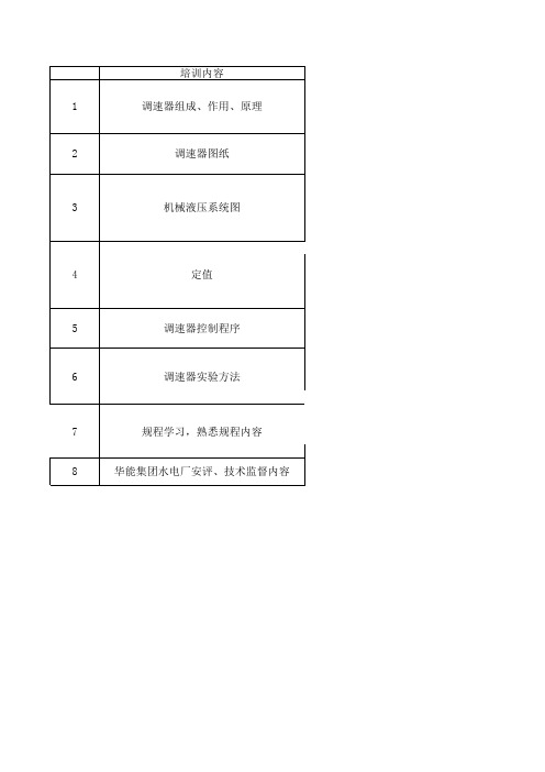 调速器专业培训